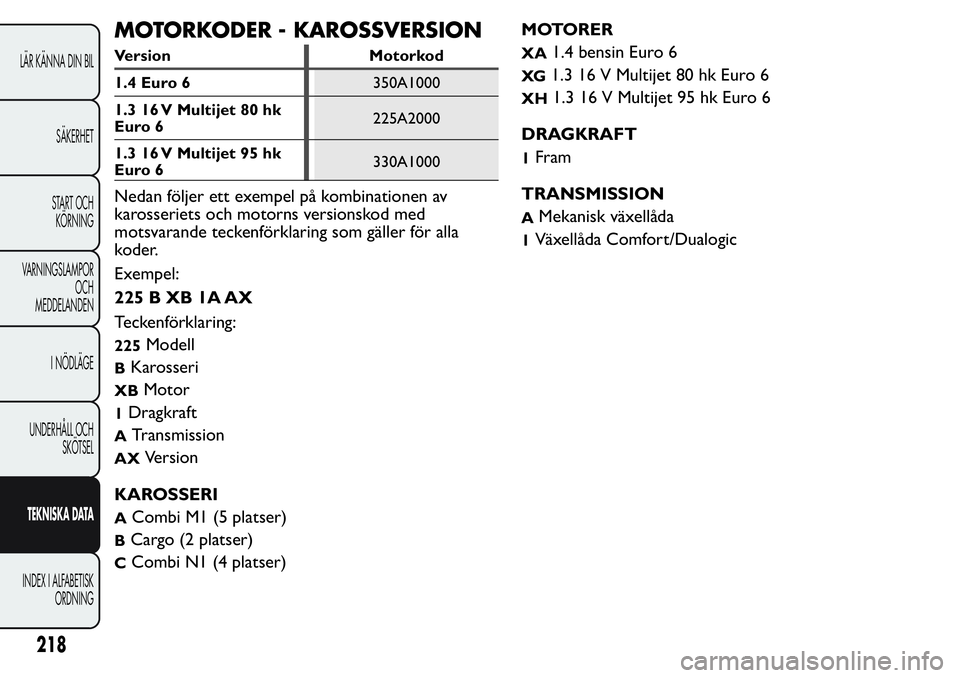 FIAT FIORINO 2017  Drift- och underhållshandbok (in Swedish) MOTORKODER - KAROSSVERSION
Version Motorkod
1.4 Euro 6350A1000
1.3 16 V Multijet 80 hk
Euro 6225A2000
1.3 16 V Multijet 95 hk
Euro 6330A1000
Nedan följer ett exempel på kombinationen av
karosseriets