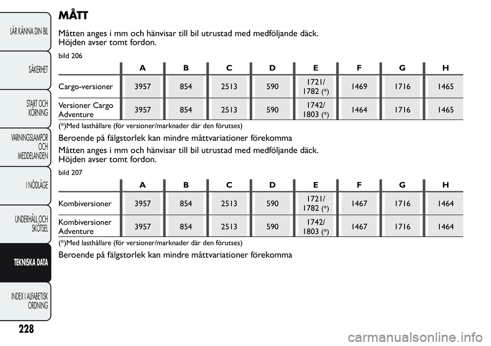 FIAT FIORINO 2017  Drift- och underhållshandbok (in Swedish) MÅTT
Måtten anges i mm och hänvisar till bil utrustad med medföljande däck.
Höjden avser tomt fordon.
ABCDE FGH
Cargo-versioner 3957 854 2513 5901721/
1782
(*)1469 1716 1465
Versioner Cargo
Adve
