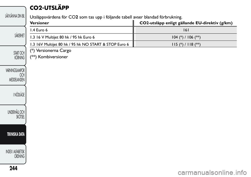 FIAT FIORINO 2017  Drift- och underhållshandbok (in Swedish) CO2-UTSLÄPP
Utsläppsvärdena för CO2som tas upp i följande tabell avser blandad förbrukning.
Versioner CO2-utsläpp enligt gällande EU-direktiv (g/km)
1.4 Euro 6161
1.3 16 V Multijet 80 hk / 95 