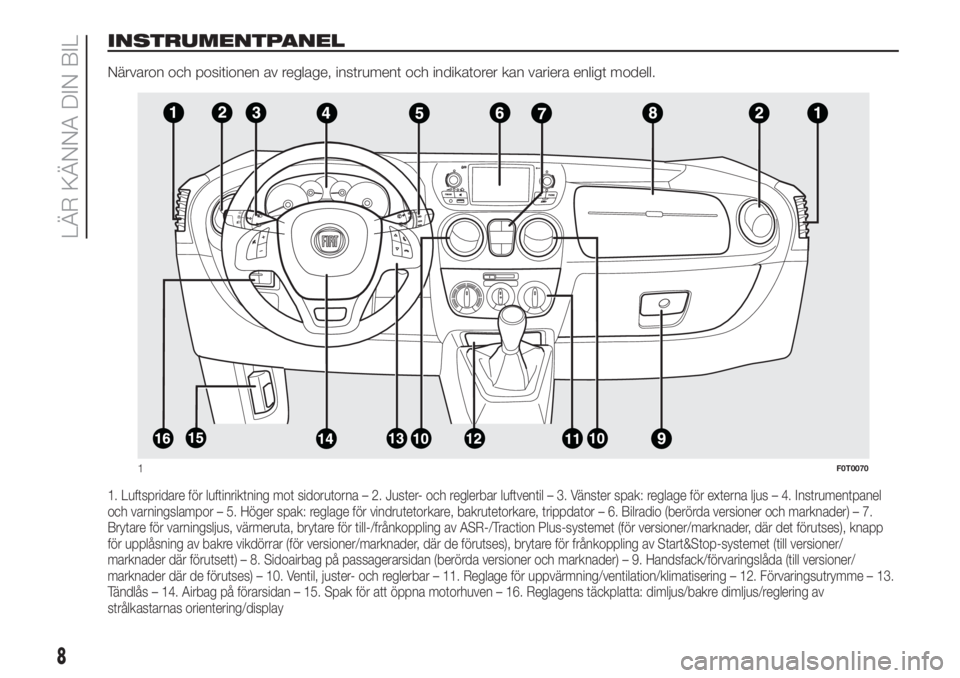 FIAT FIORINO 2018  Drift- och underhållshandbok (in Swedish) INSTRUMENTPANEL
Närvaron och positionen av reglage, instrument och indikatorer kan variera enligt modell.
1. Luftspridare för luftinriktning mot sidorutorna – 2. Juster- och reglerbar luftventil �