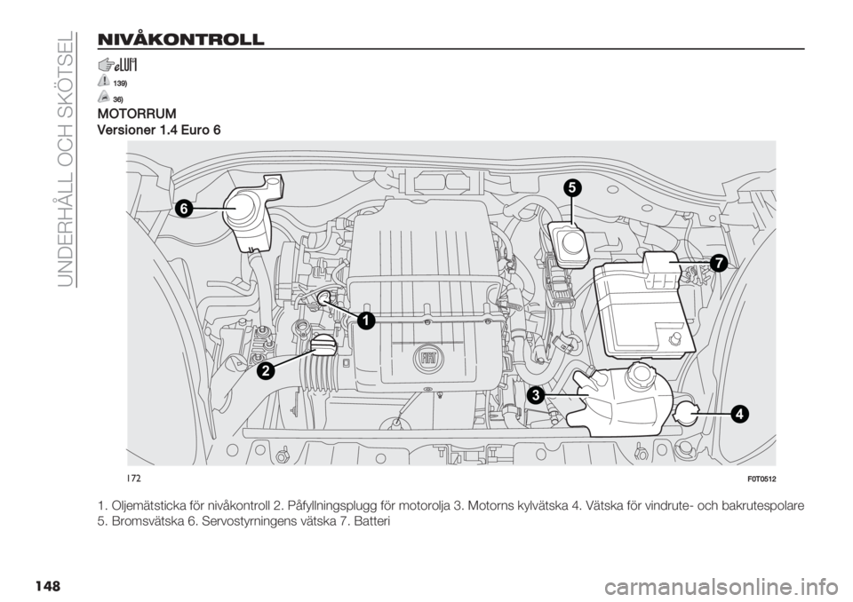 FIAT FIORINO 2021  Drift- och underhållshandbok (in Swedish)  TJWBHZ‘[[ I^Z @XcD@B[
���
&"!7#(&$)(11
[[‘\Q
‘bQ
O+K+..WO
/34#58(34[Ba-’48b
4
6
1
2
35
!’"AYKY][^
\4 I$>*67(5(",.’ 01& 2"#<.+2(&+$$ N4 S<0=$$2"2%59$)%% 01& 6+(+&+$>