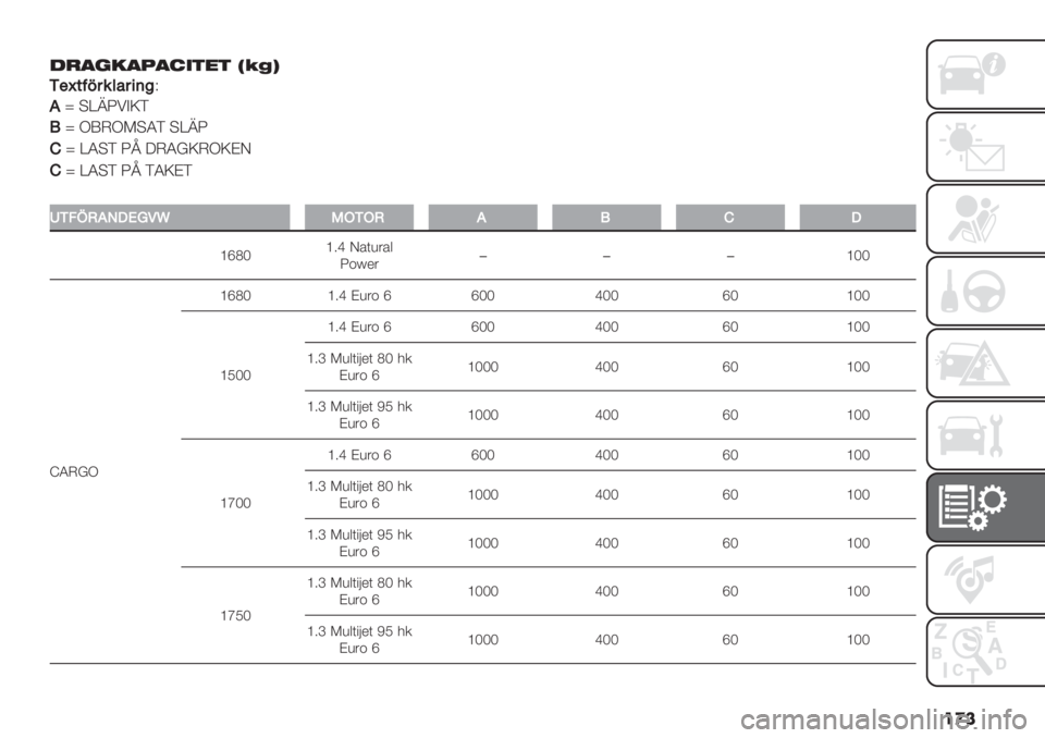 FIAT FIORINO 2021  Drift- och underhållshandbok (in Swedish) ��
� -)+%#+4+5"$0$ QILT
K3F$6D4&<%45(@F
0} @[_S!AXD
!} IYHI:@QD @[_S
G} [Q@D S‘ WHQeXHIXBJ
G} [Q@D S‘ DQXBD
�
WKAT.0JN-M/oO+K+.0!GN
\dOP\4b J’()&’$
S+h*&���\PP
^QHeI\dOP \4b B)&+ d d