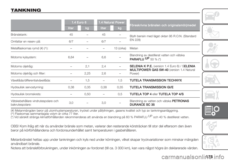 FIAT FIORINO 2021  Drift- och underhållshandbok (in Swedish) ��
�
$+&#&"&%
�
[Ba-’48b[BaJ%$’4%<R8f34AD43#&45>(%=4"(#<3(89:845@5(%<#?D4_?3)3<<5$34&@<5$34&@
Y&725$*(’2.F bM�bM�
Y$=0&" 8*25"2 6*/ $7%5( +.(’2 LM H4I4J4 G@(’2/’&/
BJ 