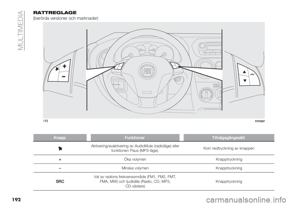FIAT FIORINO 2020  Drift- och underhållshandbok (in Swedish)  :T[DA:BWAQ
���)+$$)0%1+%0
G8*&1&/’ #*&5"+2*& +,- 6’&.2’/*&K
F0T0297m
!)#AYKY^\Z
��
L(%EEA’(&$58(34K5<<>"@%@;(@##"$$
Q.("#*&"2%V’#’.("#*&"2% ’# Q)/"+