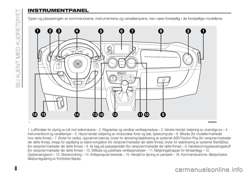 FIAT FIORINO 2017  Drift- og vedlikeholdshåndbok (in Norwegian) INSTRUMENTPANEL
Typen og plasseringen av kommandoene, instrumentene og varsellampene, kan være forskjellig i de forskjellige modellene.
1. Luftfordeler for styring av luft mot sidevinduene – 2. Reg