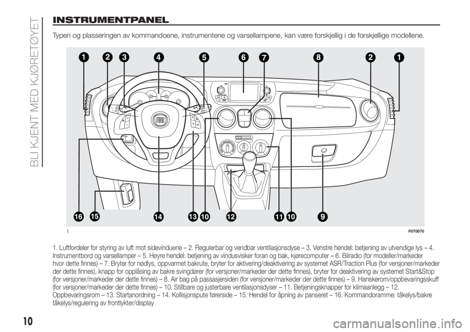 FIAT FIORINO 2019  Drift- og vedlikeholdshåndbok (in Norwegian) INSTRUMENTPANEL
Typen og plasseringen av kommandoene, instrumentene og varsellampene, kan være forskjellig i de forskjellige modellene.
1. Luftfordeler for styring av luft mot sidevinduene – 2. Reg