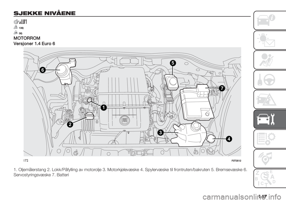 FIAT FIORINO 2021  Drift- og vedlikeholdshåndbok (in Norwegian) ���

%2*,,* /1-"*/*
[_\Q
_aQ
OCMCLLCO
K%$0"2(%$[<‘N’$2a
4
6
1
2
35
!’":YMY][^
\2 H(;):3()$5&%1# L2 Z*++XP3-<(("1# %/ :*&*$*(;) _2 R*&*$+;>()/65+) c2 ?7<()$/65+) &"( -$*1&$