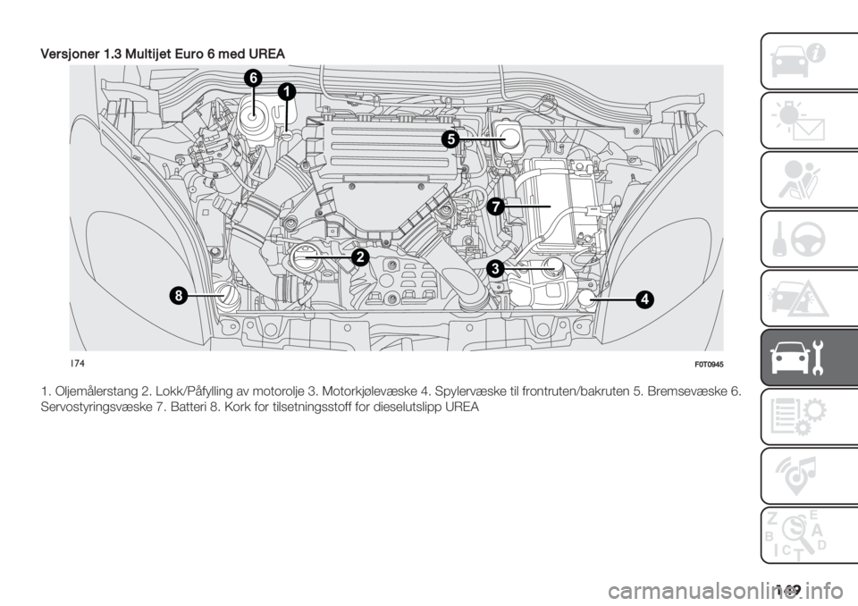 FIAT FIORINO 2021  Drift- og vedlikeholdshåndbok (in Norwegian) ���
K%$0"2(%$[<_O’5;6"%;N’$2a@%)WLNE
1
3
8
2
4
5
6
!’$:YMY\‘]
\2 H(;):3()$5&%1# L2 Z*++XP3-<(("1# %/ :*&*$*(;) _2 R*&*$+;>()/65+) c2 ?7<()$/65+) &"( -$*1&$’&)1X4%+$’&)1 