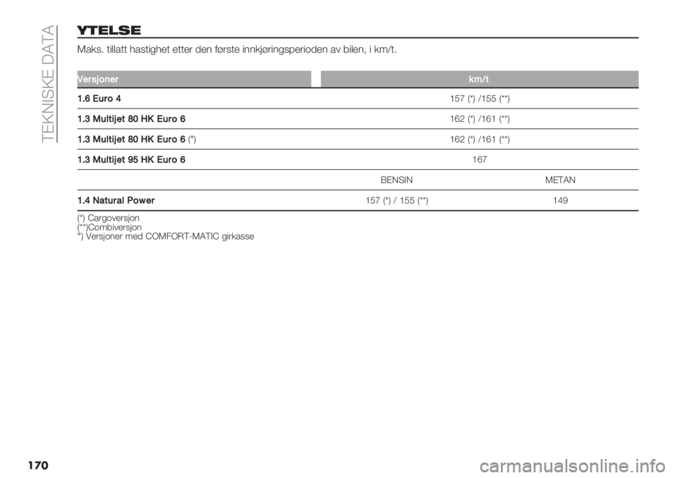 FIAT FIORINO 2020  Drift- og vedlikeholdshåndbok (in Norwegian)  SAU8@?UA =QSQ
��
�
4)*’%*
R%+52 &"((%&& .%5&"#.)& )&&)$ ,)1 ->$5&) "11+;>$"1#57)$"*,)1 %/ 4"()19 " +:X&2
��
K%$0"2(%$&@X;
[<aN’$2‘
\Ke FvI X\KK FvvI
[<_O’5