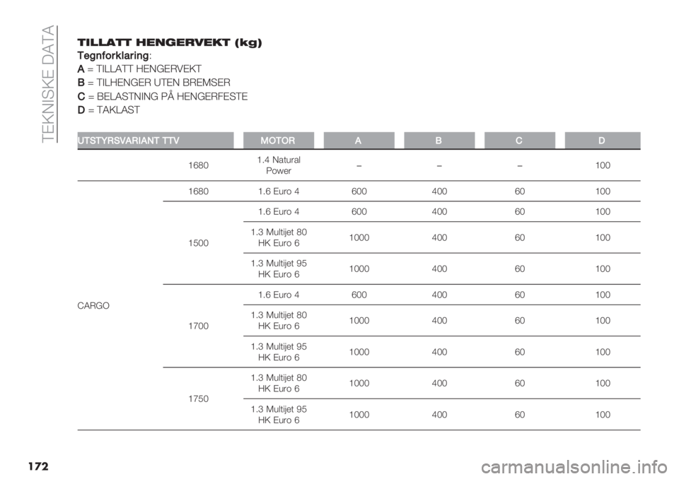 FIAT FIORINO 2020  Drift- og vedlikeholdshåndbok (in Norwegian)  SAU8@?UA =QSQ
��
�)1’’#)) .*/6*+-*,) OEIS
M
M%3(?2$&59$6(3D
Eu S@ZZQSS VA8^AG!AUS
,u S@ZVA8^AG TSA8 EGAR?AG
Du EAZQ?S8@8^ Pk VA8^AG0A?SA
=u SQUZQ?S
�
WMFMILFKEL.E+MMMKOCMCLE,D=
\dMN\2c 8%&’$