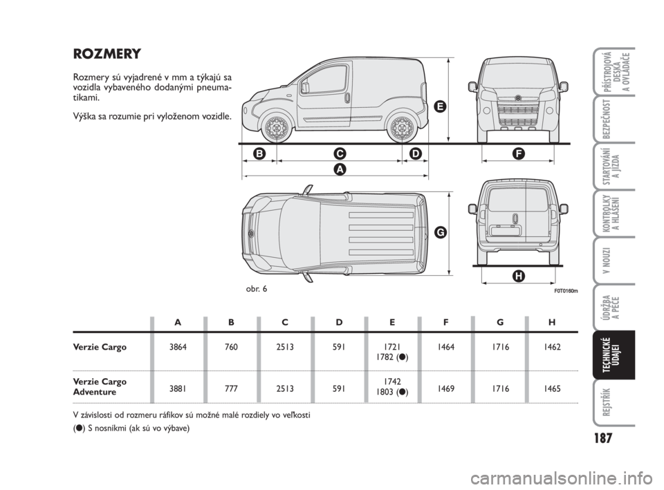 FIAT FIORINO 2009 Návod na použitie a údržbu (in Slovak) 187
KONTROLKY
A HLÁŠENÍ
REJSTŘÍK
PŘÍSTROJOVÁ
DESKA
A OVLÁDAČE
BEZPEČNOST
STARTOVÁNÍ
A JÍZDA
V NOUZI
ÚDRŽBA
A PÉČE
TECHNICKÉ
ÚDAJEI
F0T0160mobr. 6
ROZMERY
Rozmery sú vyjadrené FIAT FIORINO 2009 Návod na použitie a údržbu (in Slovak) 187
KONTROLKY
A HLÁŠENÍ
REJSTŘÍK
PŘÍSTROJOVÁ
DESKA
A OVLÁDAČE
BEZPEČNOST
STARTOVÁNÍ
A JÍZDA
V NOUZI
ÚDRŽBA
A PÉČE
TECHNICKÉ
ÚDAJEI
F0T0160mobr. 6
ROZMERY
Rozmery sú vyjadrené