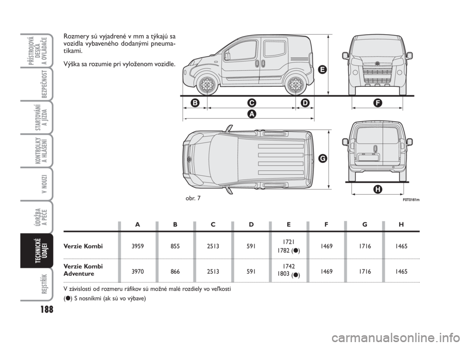 FIAT FIORINO 2009 Návod na použitie a údržbu (in Slovak) 188
KONTROLKY
A HLÁŠENÍ
REJSTŘÍK
PŘÍSTROJOVÁ
DESKA
A OVLÁDAČE
BEZPEČNOST
STARTOVÁNÍ
A JÍZDA
V NOUZI
ÚDRŽBA
A PÉČE
TECHNICKÉ
ÚDAJEI
F0T0161mobr. 7
Rozmery sú vyjadrené v mm a FIAT FIORINO 2009 Návod na použitie a údržbu (in Slovak) 188
KONTROLKY
A HLÁŠENÍ
REJSTŘÍK
PŘÍSTROJOVÁ
DESKA
A OVLÁDAČE
BEZPEČNOST
STARTOVÁNÍ
A JÍZDA
V NOUZI
ÚDRŽBA
A PÉČE
TECHNICKÉ
ÚDAJEI
F0T0161mobr. 7
Rozmery sú vyjadrené v mm a