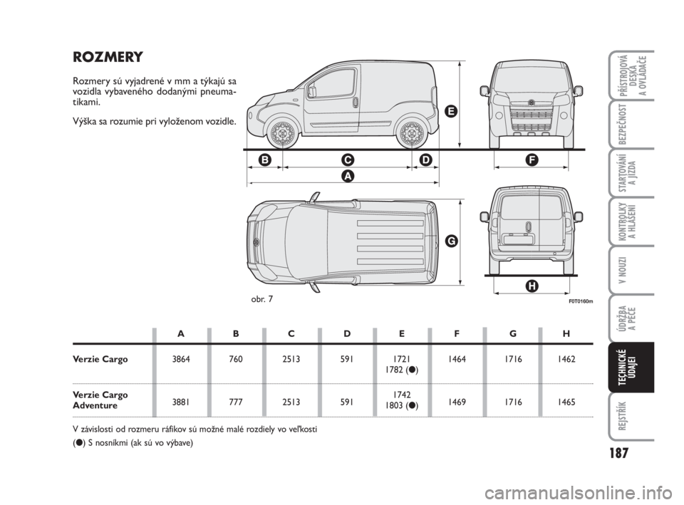 FIAT FIORINO 2012 Návod na použitie a údržbu (in Slovak) 187
KONTROLKY
A HLÁŠENÍ
REJSTŘÍK
PŘÍSTROJOVÁ
DESKA
A OVLÁDAČE
BEZPEČNOST
STARTOVÁNÍ
A JÍZDA
V NOUZI
ÚDRŽBA
A PÉČE
TECHNICKÉ
ÚDAJEI
F0T0160mobr. 7
ROZMERY
Rozmery sú vyjadrené FIAT FIORINO 2012 Návod na použitie a údržbu (in Slovak) 187
KONTROLKY
A HLÁŠENÍ
REJSTŘÍK
PŘÍSTROJOVÁ
DESKA
A OVLÁDAČE
BEZPEČNOST
STARTOVÁNÍ
A JÍZDA
V NOUZI
ÚDRŽBA
A PÉČE
TECHNICKÉ
ÚDAJEI
F0T0160mobr. 7
ROZMERY
Rozmery sú vyjadrené