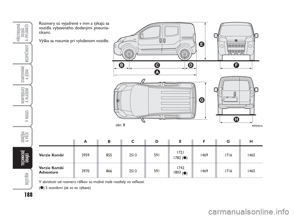 FIAT FIORINO 2012 Návod na použitie a údržbu (in Slovak) 188
KONTROLKY
A HLÁŠENÍ
REJSTŘÍK
PŘÍSTROJOVÁ
DESKA
A OVLÁDAČE
BEZPEČNOST
STARTOVÁNÍ
A JÍZDA
V NOUZI
ÚDRŽBA
A PÉČE
TECHNICKÉ
ÚDAJEI
F0T0161mobr. 8
Rozmery sú vyjadrené v mm a FIAT FIORINO 2012 Návod na použitie a údržbu (in Slovak) 188
KONTROLKY
A HLÁŠENÍ
REJSTŘÍK
PŘÍSTROJOVÁ
DESKA
A OVLÁDAČE
BEZPEČNOST
STARTOVÁNÍ
A JÍZDA
V NOUZI
ÚDRŽBA
A PÉČE
TECHNICKÉ
ÚDAJEI
F0T0161mobr. 8
Rozmery sú vyjadrené v mm a