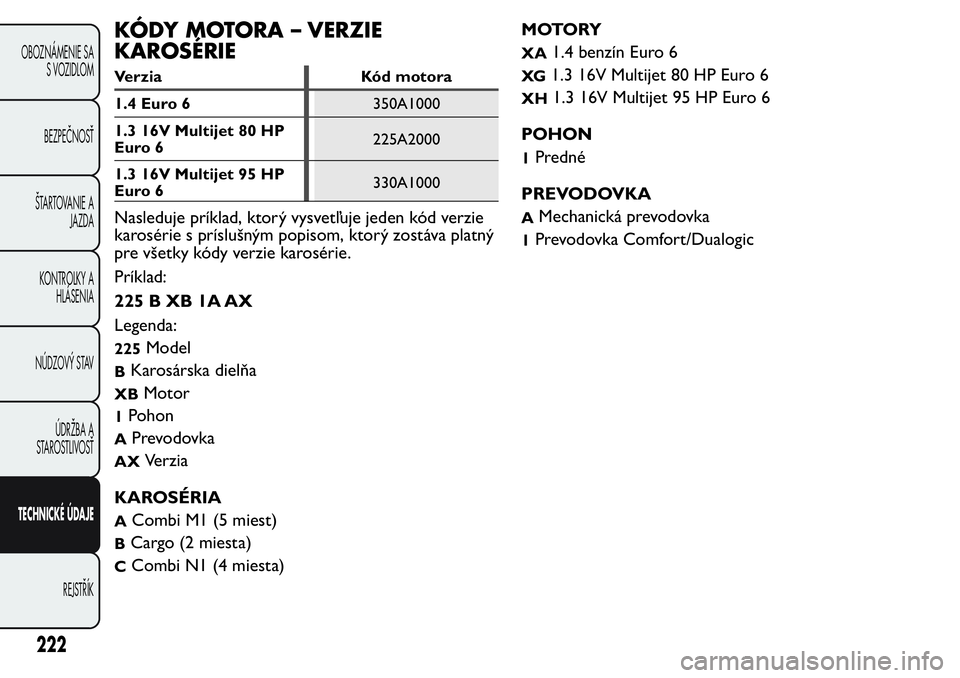 FIAT FIORINO 2017 Návod na použitie a údržbu (in Slovak) KÓDY MOTORA – VERZIE
KAROSÉRIE
Verzia Kód motora
1.4 Euro 6350A1000
1.3 16V Multijet 80 HP
Euro 6225A2000
1.3 16V Multijet 95 HP
Euro 6330A1000
Nasleduje príklad, ktorý vysvetľuje jeden kód v FIAT FIORINO 2017 Návod na použitie a údržbu (in Slovak) KÓDY MOTORA – VERZIE
KAROSÉRIE
Verzia Kód motora
1.4 Euro 6350A1000
1.3 16V Multijet 80 HP
Euro 6225A2000
1.3 16V Multijet 95 HP
Euro 6330A1000
Nasleduje príklad, ktorý vysvetľuje jeden kód v