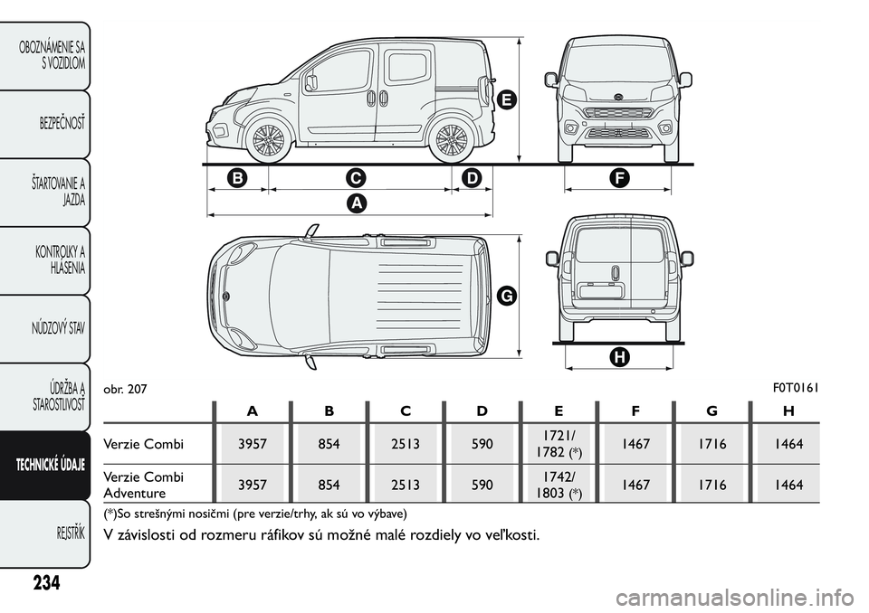 FIAT FIORINO 2017 Návod na použitie a údržbu (in Slovak) ABCDE FGH
Verzie Combi 3957 854 2513 5901721/
1782
(*)1467 1716 1464
Verzie Combi
Adventure3957 854 2513 5901742/
1803
(*)1467 1716 1464
(*)So strešnými nosičmi (pre verzie/trhy, ak sú vo výbave) FIAT FIORINO 2017 Návod na použitie a údržbu (in Slovak) ABCDE FGH
Verzie Combi 3957 854 2513 5901721/
1782
(*)1467 1716 1464
Verzie Combi
Adventure3957 854 2513 5901742/
1803
(*)1467 1716 1464
(*)So strešnými nosičmi (pre verzie/trhy, ak sú vo výbave)
