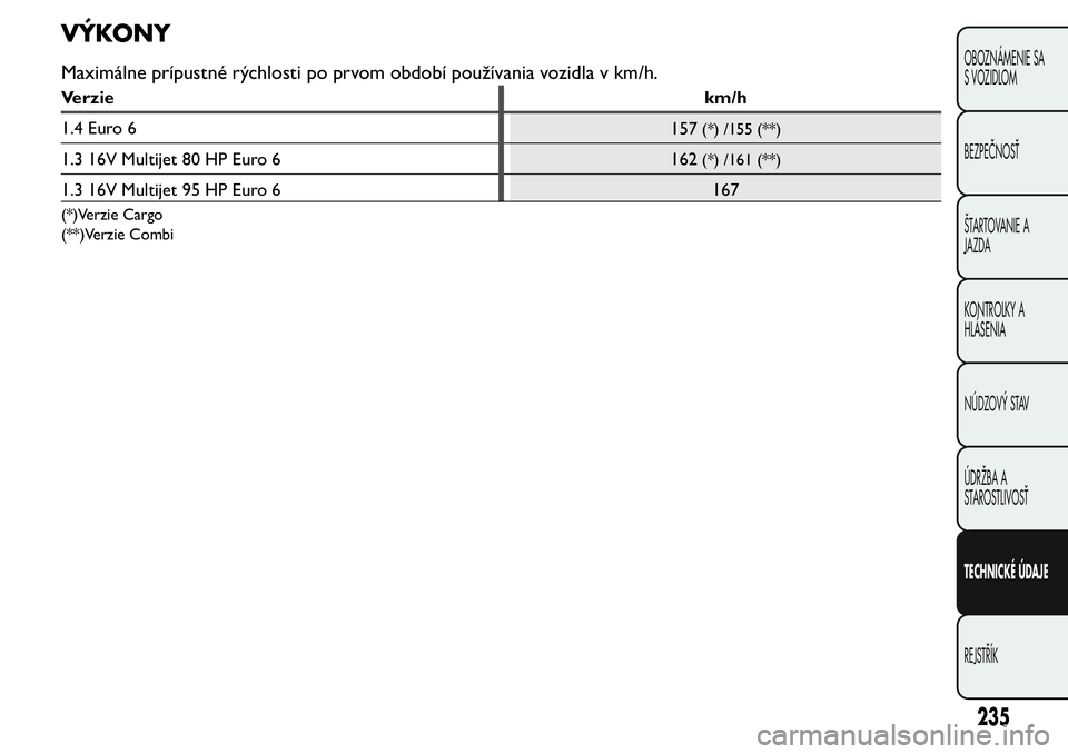 FIAT FIORINO 2017 Návod na použitie a údržbu (in Slovak) VÝKONY
Maximálne prípustné rýchlosti po prvom období používania vozidla v km/h.
Verziekm/h
1.4 Euro 6
157
(*) /155 (**)
1.3 16V Multijet 80 HP Euro 6
162(*) /161 (**)
1.3 16V Multijet 95 HP Eu FIAT FIORINO 2017 Návod na použitie a údržbu (in Slovak) VÝKONY
Maximálne prípustné rýchlosti po prvom období používania vozidla v km/h.
Verziekm/h
1.4 Euro 6
157
(*) /155 (**)
1.3 16V Multijet 80 HP Euro 6
162(*) /161 (**)
1.3 16V Multijet 95 HP Eu