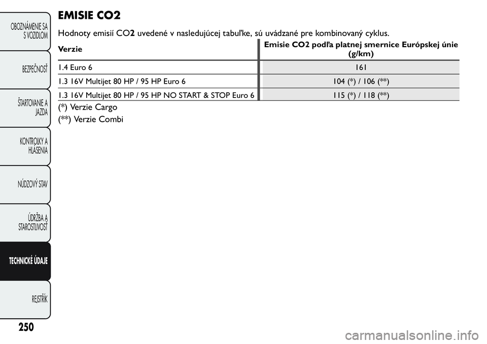 FIAT FIORINO 2017 Návod na použitie a údržbu (in Slovak) EMISIE CO2
Hodnoty emisií CO2uvedené v nasledujúcej tabuľ ke, sú uvádzané pre kombinovaný cyklus.
VerzieEmisie CO2 podľa platnej smernice Európskej únie
(g/km)
1.4 Euro 6161
1.3 16V Multije FIAT FIORINO 2017 Návod na použitie a údržbu (in Slovak) EMISIE CO2
Hodnoty emisií CO2uvedené v nasledujúcej tabuľ ke, sú uvádzané pre kombinovaný cyklus.
VerzieEmisie CO2 podľa platnej smernice Európskej únie
(g/km)
1.4 Euro 6161
1.3 16V Multije