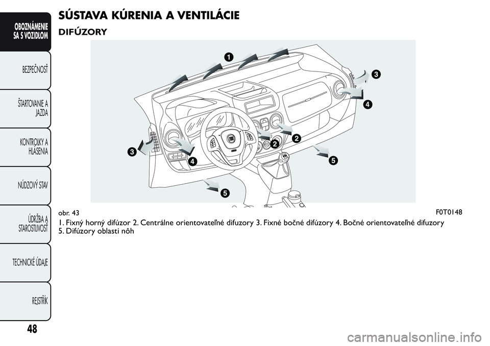 FIAT FIORINO 2017 Návod na použitie a údržbu (in Slovak) SÚSTAVA KÚRENIA A VENTILÁCIE
DIFÚZORY
1. Fixný horný difúzor 2. Centrálne orientovateľné difuzory 3. Fixné bočné difúzory 4. Bočné orientovateľné difuzory
5. Difúzory oblasti nôh
o FIAT FIORINO 2017 Návod na použitie a údržbu (in Slovak) SÚSTAVA KÚRENIA A VENTILÁCIE
DIFÚZORY
1. Fixný horný difúzor 2. Centrálne orientovateľné difuzory 3. Fixné bočné difúzory 4. Bočné orientovateľné difuzory
5. Difúzory oblasti nôh
o