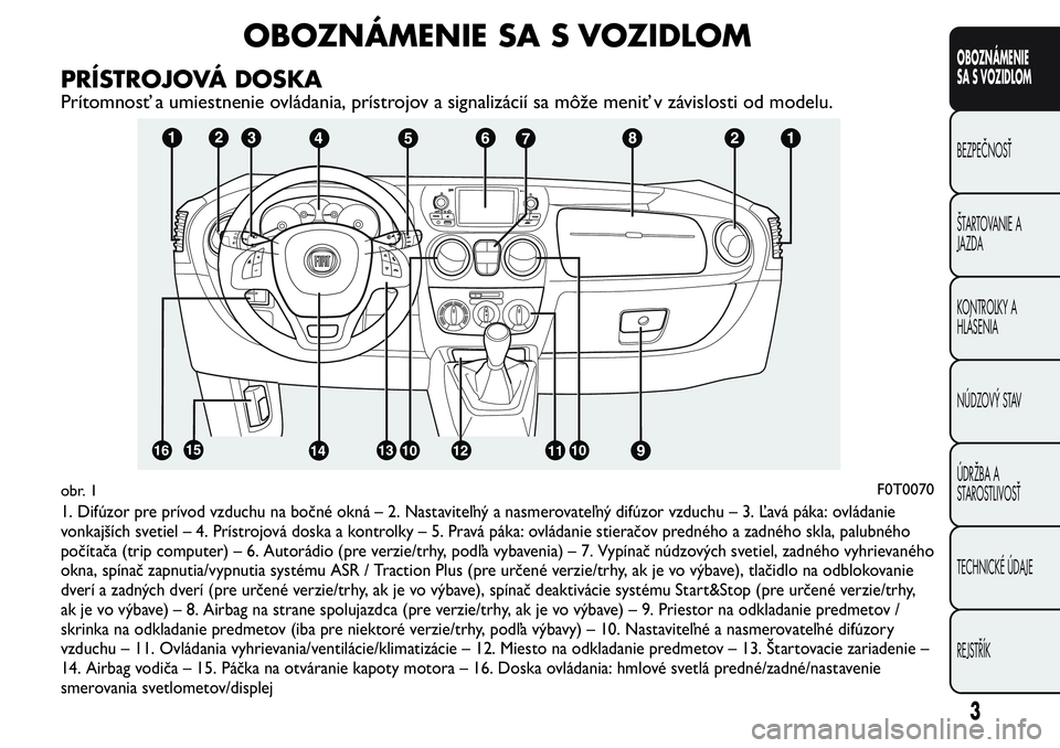 FIAT FIORINO 2017 Návod na použitie a údržbu (in Slovak) OBOZNÁMENIE SA S VOZIDLOM
PRÍSTROJOVÁ DOSKA
Prítomnosť a umiestnenie ovládania, prístrojov a signalizácií sa môže meniť v závislosti od modelu.
1. Difúzor pre prívod vzduchu na bočné FIAT FIORINO 2017 Návod na použitie a údržbu (in Slovak) OBOZNÁMENIE SA S VOZIDLOM
PRÍSTROJOVÁ DOSKA
Prítomnosť a umiestnenie ovládania, prístrojov a signalizácií sa môže meniť v závislosti od modelu.
1. Difúzor pre prívod vzduchu na bočné