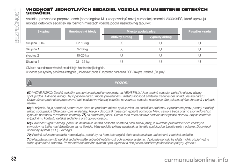 FIAT FIORINO 2018  Návod na použitie a údržbu (in Slovak) VHODNOSŤ JEDNOTLIVÝCH SEDADIEL VOZIDLA PRE UMIESTENIE DETSKÝCH
SEDAČIEK
Vozidlá upravené na prepravu osôb (homologácia M1) zodpovedajú novej európskej smernici 2000/3/ES, ktoré upravujú
mo