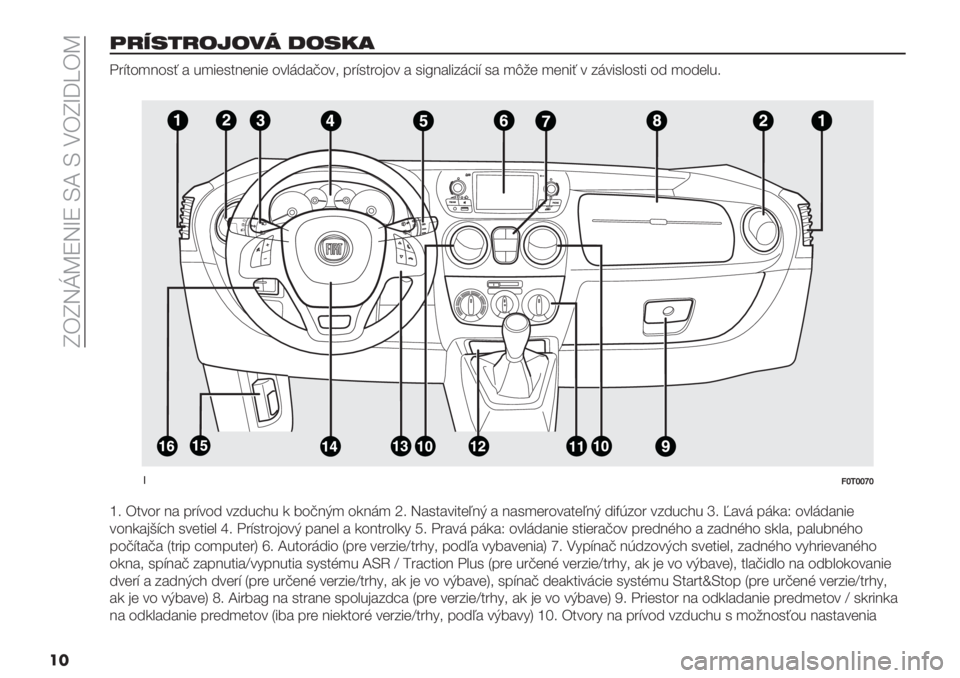 FIAT FIORINO 2020  Návod na použitie a údržbu (in Slovak)  fHfRgaWRjW K‘ K FHfj^uHa
��
()$#%)-6-/1 2-#<+
:"@$4)840= # %)1(0$8(81( 4*&+6#?4*. ;"@0$"4’4* # 01!8#&15+<1@ 0# )B/( )(81= * 5+*10&40$1 46 )46(&%9
��
!@hOhhih
l9 H$*4" 8# ;"