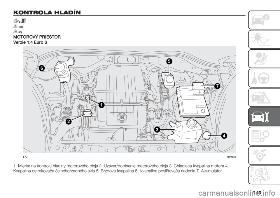 FIAT FIORINO 2020  Návod na použitie a údržbu (in Slovak) ���
<-0%)-4+ ;4+2$0
jok[
oq[
Y-O-/-!_,/KRGO-/
!$9’7$jDpR691q
4
6
1
2
35
!’"@hOhljm
l9 a1("-# 8# -48$"4&% >ᠦ )4$4"4*C>4 4&(’# X9 i5+*("c64;&8(81( )4$4"4*C>4 4&(’
