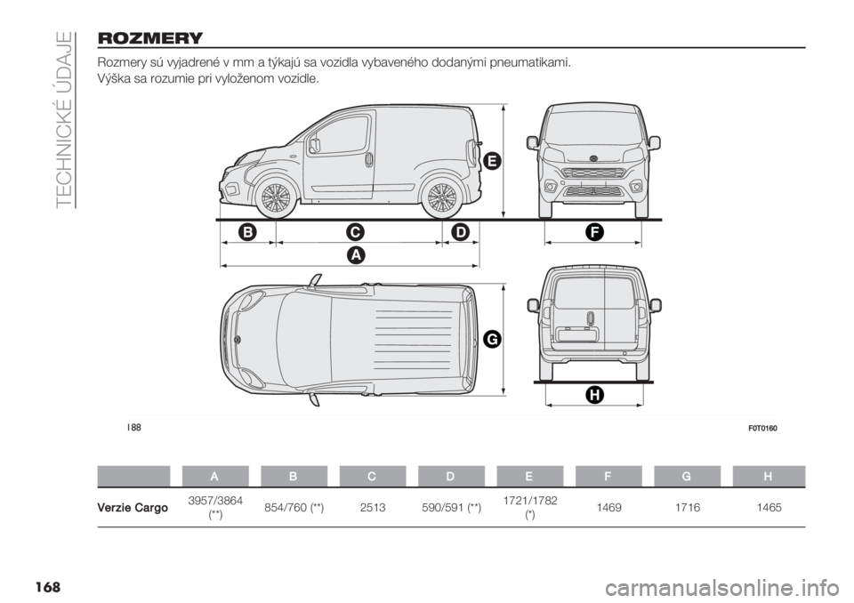 FIAT FIORINO 2020  Návod na použitie a údržbu (in Slovak)  MWpwRjpbs n^‘eW
��	�
)-3!&)@
Q45)("2 0E *2’#6"(8C * )) # $D-#’E 0# *4516&# *23#*(8C>4 646#8D)1 ;8(%)#$1-#)19
FDG-# 0# "45%)1( ;"1 *2&4/(84) *4516&(9
!((@hOhjqh
�
JTIUR@v]
!$9