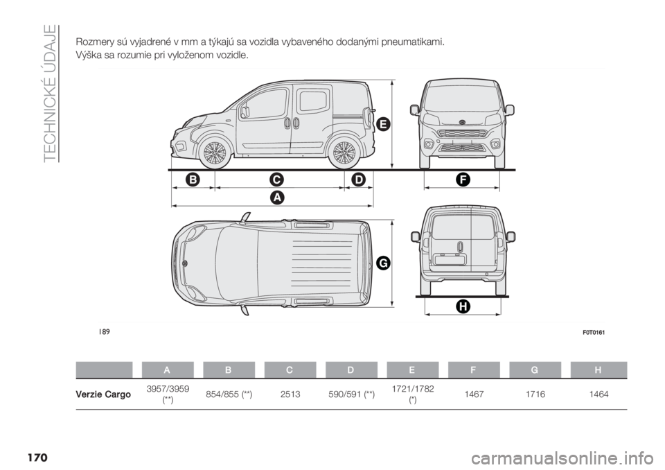 FIAT FIORINO 2020  Návod na použitie a údržbu (in Slovak)  MWpwRjpbs n^‘eW
��
�Q45)("2 0E *2’#6"(8C * )) # $D-#’E 0# *4516&# *23#*(8C>4 646#8D)1 ;8(%)#$1-#)19
FDG-# 0# "45%)1( ;"1 *2&4/(84) *4516&(9
!()@hOhjqj
�
JTIUR@v]
!$9’7$I)9n