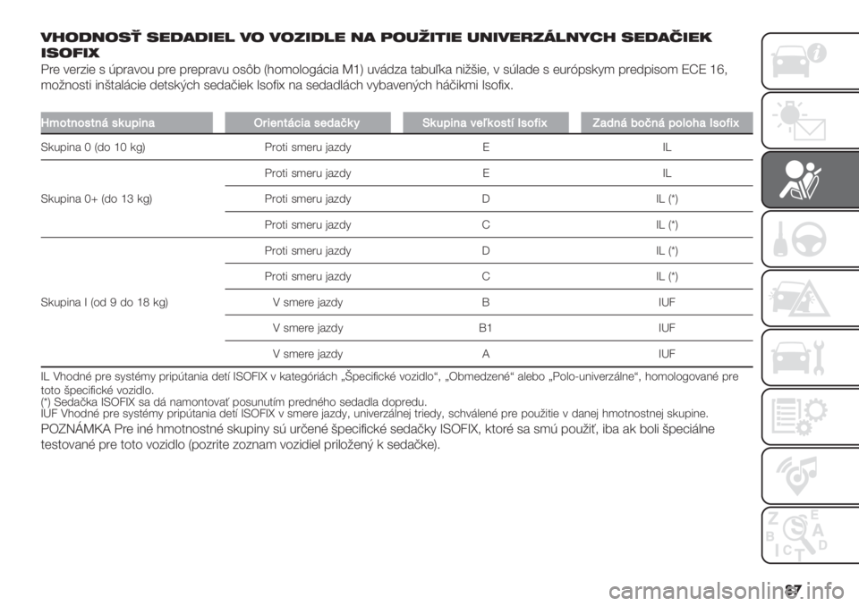 FIAT FIORINO 2020  Návod na použitie a údržbu (in Slovak) ��
 /;-20-#, #&2+2’&4 /- /-3’24& 0+ (-".’%’& "0’/&)3140@:; #&2+*’&<
’#-A’q
:"( *("51( 0 E;"#*4% ;"( ;"(;"#*% 40B3 P>4)4&4!+<1# alS%*+65# $#3%L-# 81/G1(
