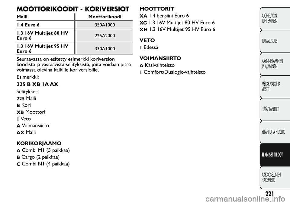 FIAT FIORINO 2017 Käyttö- ja huolto-ohjekirja (in in Finnish) MOOTTORIKOODIT - KORIVERSIOT
Malli Moottorikoodi
1.4 Euro 6350A1000
1.3 16V Multijet 80 HV
Euro 6225A2000
1.3 16V Multijet 95 HV
Euro 6330A1000
Seuraavassa on esitetty esimerkki koriversion
koodista j FIAT FIORINO 2017 Käyttö- ja huolto-ohjekirja (in in Finnish) MOOTTORIKOODIT - KORIVERSIOT
Malli Moottorikoodi
1.4 Euro 6350A1000
1.3 16V Multijet 80 HV
Euro 6225A2000
1.3 16V Multijet 95 HV
Euro 6330A1000
Seuraavassa on esitetty esimerkki koriversion
koodista j