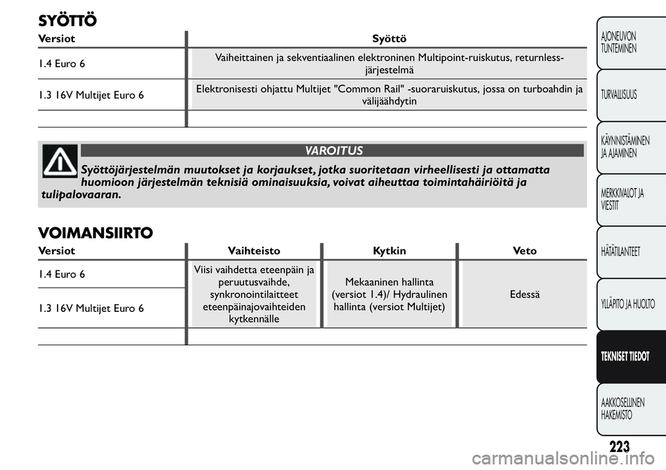 FIAT FIORINO 2017 Käyttö- ja huolto-ohjekirja (in in Finnish) SYÖTTÖ
Versiot Syöttö
1.4 Euro 6Vaiheittainen ja sekventiaalinen elektroninen Multipoint-ruiskutus, returnless-
järjestelmä
1.3 16V Multijet Euro 6Elektronisesti ohjattu Multijet "Common Rai FIAT FIORINO 2017 Käyttö- ja huolto-ohjekirja (in in Finnish) SYÖTTÖ
Versiot Syöttö
1.4 Euro 6Vaiheittainen ja sekventiaalinen elektroninen Multipoint-ruiskutus, returnless-
järjestelmä
1.3 16V Multijet Euro 6Elektronisesti ohjattu Multijet "Common Rai