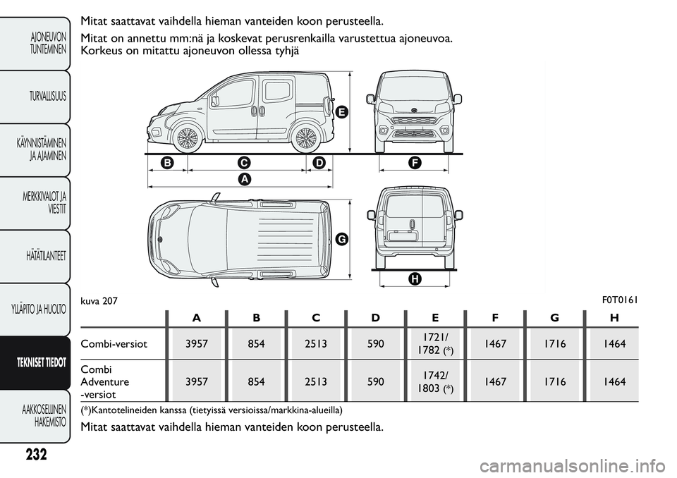 FIAT FIORINO 2017 Käyttö- ja huolto-ohjekirja (in in Finnish) Mitat saattavat vaihdella hieman vanteiden koon perusteella.
Mitat on annettu mm:nä ja koskevat perusrenkailla varustettua ajoneuvoa.
Korkeus on mitattu ajoneuvon ollessa tyhjä
ABCDE FGH
Combi-versi FIAT FIORINO 2017 Käyttö- ja huolto-ohjekirja (in in Finnish) Mitat saattavat vaihdella hieman vanteiden koon perusteella.
Mitat on annettu mm:nä ja koskevat perusrenkailla varustettua ajoneuvoa.
Korkeus on mitattu ajoneuvon ollessa tyhjä
ABCDE FGH
Combi-versi