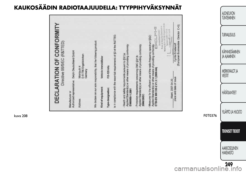 FIAT FIORINO 2017 Käyttö- ja huolto-ohjekirja (in in Finnish) KAUKOSÄÄDIN RADIOTAAJUUDELLA: TYYPPIHYVÄKSYNNÄT
kuva 208F0T0376
249
AJONEUVON
TUNTEMINEN
TURVALLISUUS
KÄYNNISTÄMINEN
JA AJAMINEN
MERKKIVALOT JA
VIESTIT
HÄTÄTILANTEET
YLLÄPITO JA HUOLTO
TEKNIS FIAT FIORINO 2017 Käyttö- ja huolto-ohjekirja (in in Finnish) KAUKOSÄÄDIN RADIOTAAJUUDELLA: TYYPPIHYVÄKSYNNÄT
kuva 208F0T0376
249
AJONEUVON
TUNTEMINEN
TURVALLISUUS
KÄYNNISTÄMINEN
JA AJAMINEN
MERKKIVALOT JA
VIESTIT
HÄTÄTILANTEET
YLLÄPITO JA HUOLTO
TEKNIS