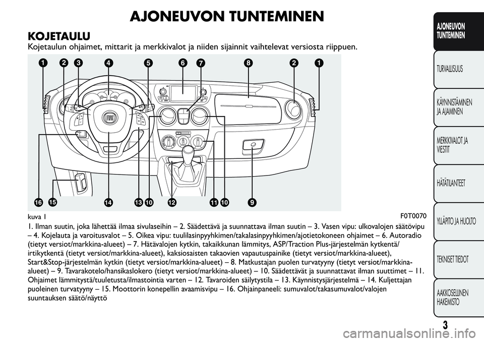 FIAT FIORINO 2016 Käyttö- ja huolto-ohjekirja (in in Finnish) AJONEUVON TUNTEMINEN
KOJETAULU
Kojetaulun ohjaimet, mittarit ja merkkivalot ja niiden sijainnit vaihtelevat versiosta riippuen.
1. Ilman suutin, joka lähettää ilmaa sivulaseihin – 2. Säädettäv FIAT FIORINO 2016 Käyttö- ja huolto-ohjekirja (in in Finnish) AJONEUVON TUNTEMINEN
KOJETAULU
Kojetaulun ohjaimet, mittarit ja merkkivalot ja niiden sijainnit vaihtelevat versiosta riippuen.
1. Ilman suutin, joka lähettää ilmaa sivulaseihin – 2. Säädettäv