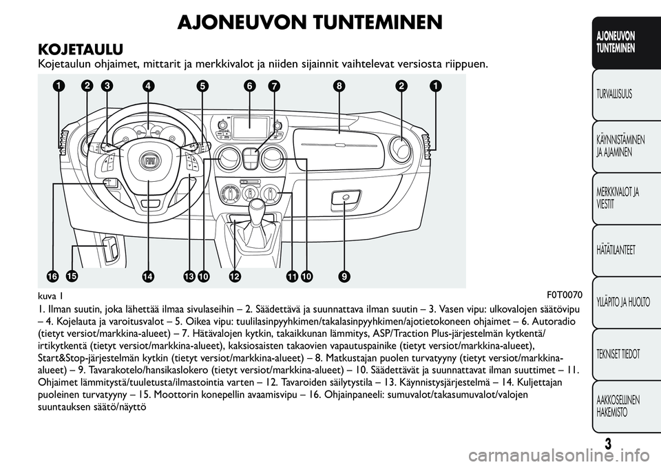 FIAT FIORINO 2017  Käyttö- ja huolto-ohjekirja (in in Finnish) AJONEUVON TUNTEMINEN
KOJETAULU
Kojetaulun ohjaimet, mittarit ja merkkivalot ja niiden sijainnit vaihtelevat versiosta riippuen.
1. Ilman suutin, joka lähettää ilmaa sivulaseihin – 2. Säädettäv