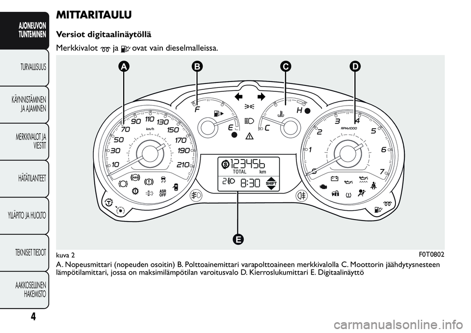 FIAT FIORINO 2016 Käyttö- ja huolto-ohjekirja (in in Finnish) MITTARITAULU
Versiot digitaalinäytöllä
Merkkivalot
jaovat vain dieselmalleissa.
A. Nopeusmittari (nopeuden osoitin) B. Polttoainemittari varapolttoaineen merkkivalolla C. Moottorin jäähdytysneste FIAT FIORINO 2016 Käyttö- ja huolto-ohjekirja (in in Finnish) MITTARITAULU
Versiot digitaalinäytöllä
Merkkivalot
jaovat vain dieselmalleissa.
A. Nopeusmittari (nopeuden osoitin) B. Polttoainemittari varapolttoaineen merkkivalolla C. Moottorin jäähdytysneste