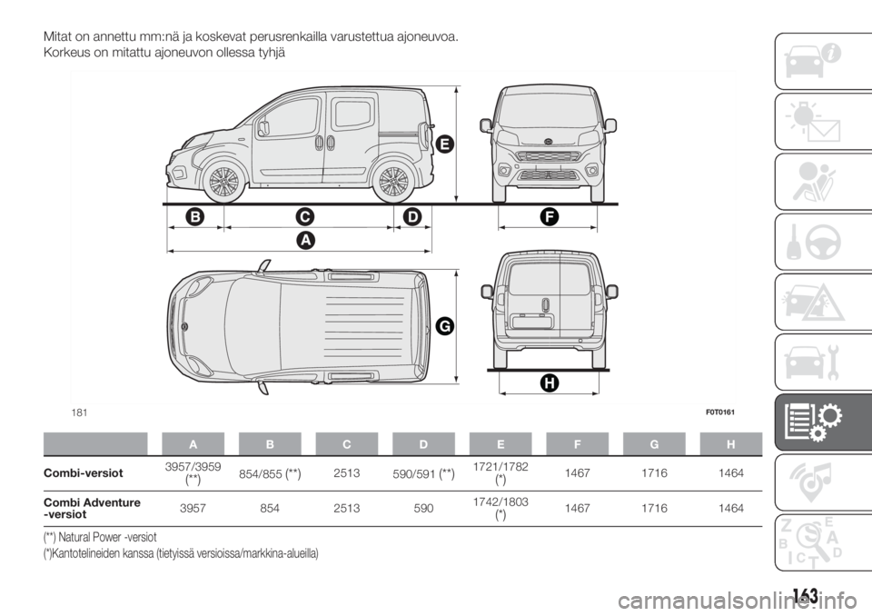 FIAT FIORINO 2018  Käyttö- ja huolto-ohjekirja (in in Finnish) Mitat on annettu mm:nä ja koskevat perusrenkailla varustettua ajoneuvoa.
Korkeus on mitattu ajoneuvon ollessa tyhjä
ABCDE FGH
Combi-versiot3957/3959(**)854/855(**)2513
590/591(**)1721/1782(*)1467 17