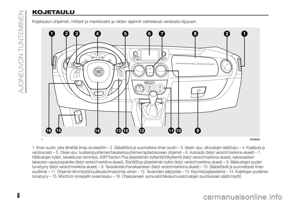 FIAT FIORINO 2018  Käyttö- ja huolto-ohjekirja (in in Finnish) KOJETAULU
Kojetaulun ohjaimet, mittarit ja merkkivalot ja niiden sijainnit vaihtelevat versiosta riippuen.
1. Ilman suutin, joka lähettää ilmaa sivulaseihin – 2. Säädettävä ja suunnattava ilm
