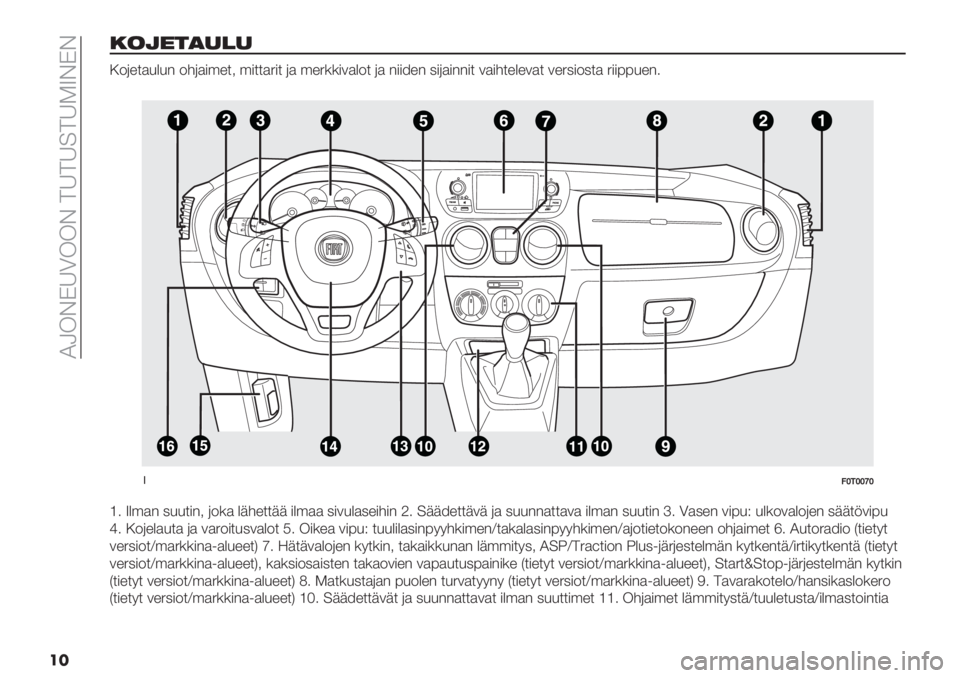 FIAT FIORINO 2021  Käyttö- ja huolto-ohjekirja (in in Finnish)  OQ!CGVP!!C 9V9V;9VKWCGC
��
-&,#’)"!"
L-(%$)8&8" -3()#’%$2 ’#$$).#$ () ’%.**#/)&-$ ()"##6%" 0#()#""#$ /)#3$%&%/)$ /%.0#-0$) .##778%"1
��
!9U.UUVU
X1 W&’)&