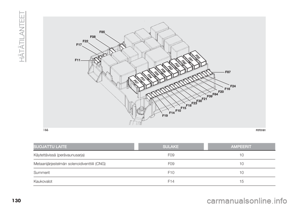FIAT FIORINO 2020  Käyttö- ja huolto-ohjekirja (in in Finnish)  =Y9Y9W<OC9GG9
���
!&&9U.UW_W
�
@*+S?..*B?-.E@*B?LE?,CEEK-.
L+4$%$$+/#00+ A7%.+/)8"80).()D ,JE XJ
K%$))"#(+.(%0$%&’+" 0-&%"-#6#/%"$$##&# A\CiD ,JE XJ
;8’’%.#$ ,XJ XJ
L)8*