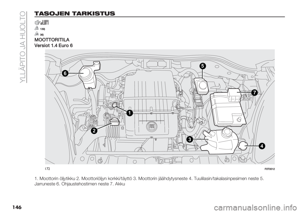 FIAT FIORINO 2020  Käyttö- ja huolto-ohjekirja (in in Finnish)  Z<<YNW9! QO =V!<9!
���	
’)*&,#/ ’).-+*’"*
WW\XO
\^O
,++..+K-.-B?
R7:&’5/W=]E4:5^
4
6
1
2
35
!’"9U.UYWZ
X1 K--$$-.#" 5&(4$#**8 H1 K--$$-.#5&(4" *-.**#S$+4$$5 [1 K--$$-.#