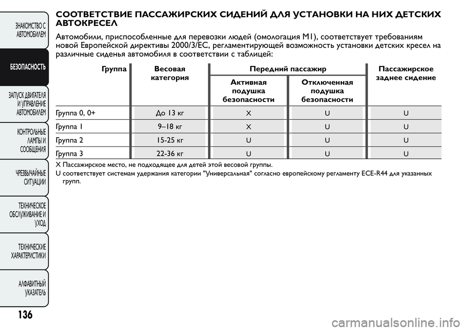 FIAT FIORINO 2019 Руководство по эксплуатации и техобслуживанию (in Russian) СООТВЕТСТВИЕ ПАССАЖИРСКИХ СИДЕНИЙ ДЛЯ УСТАНОВКИ НА НИХ ДЕТСКИХ
АВТОКРЕСЕЛ
Автомобили, приспособленные для FIAT FIORINO 2019 Руководство по эксплуатации и техобслуживанию (in Russian) СООТВЕТСТВИЕ ПАССАЖИРСКИХ СИДЕНИЙ ДЛЯ УСТАНОВКИ НА НИХ ДЕТСКИХ
АВТОКРЕСЕЛ
Автомобили, приспособленные для