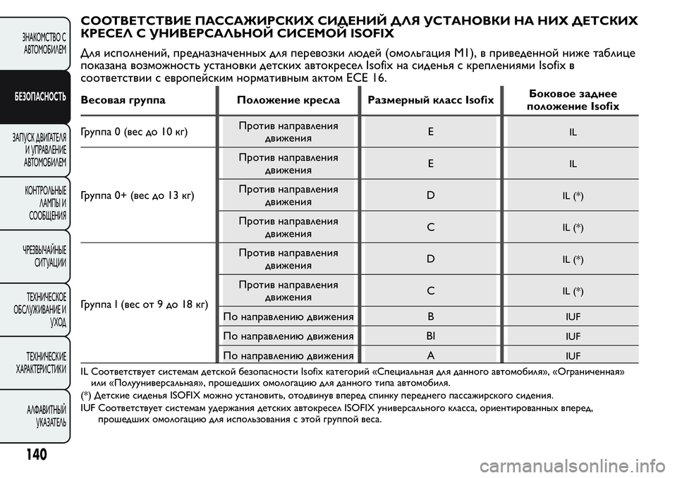 FIAT FIORINO 2018  Руководство по эксплуатации и техобслуживанию (in Russian) СООТВЕТСТВИЕ ПАССАЖИРСКИХ СИДЕНИЙ ДЛЯ УСТАНОВКИ НА НИХ ДЕТСКИХ
КРЕСЕЛ С УНИВЕРСАЛЬНОЙ СИСЕМОЙ ISOFIX
Для испол