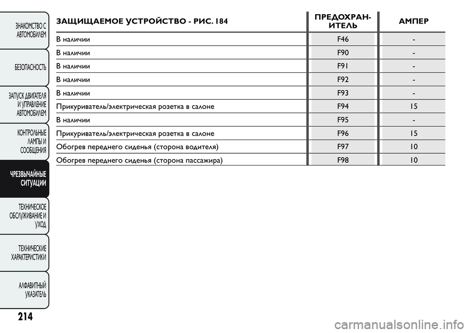 FIAT FIORINO 2019 Руководство по эксплуатации и техобслуживанию (in Russian) ЗАЩИЩАЕМОЕ УСТРОЙСТВО - РИС. 184ПРЕДОХРАН-
ИТЕЛЬАМПЕР
В наличии F46 -
В наличии F90 -
В наличии F91 -
В наличии F92 -
В на FIAT FIORINO 2019 Руководство по эксплуатации и техобслуживанию (in Russian) ЗАЩИЩАЕМОЕ УСТРОЙСТВО - РИС. 184ПРЕДОХРАН-
ИТЕЛЬАМПЕР
В наличии F46 -
В наличии F90 -
В наличии F91 -
В наличии F92 -
В на