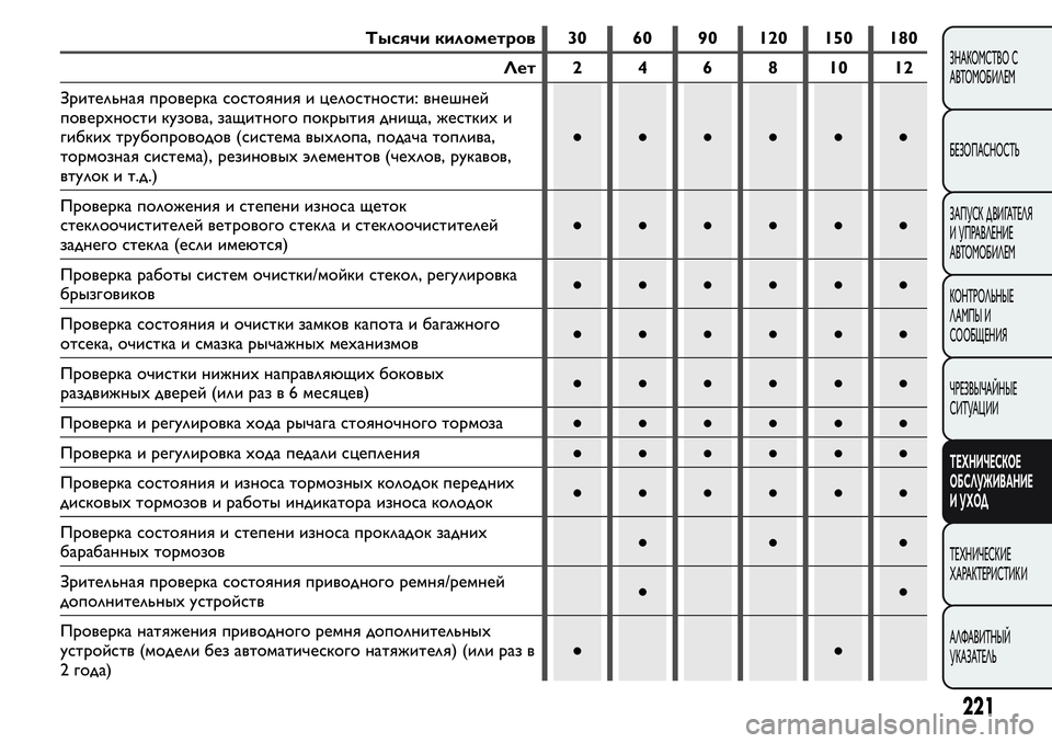 FIAT FIORINO 2019 Руководство по эксплуатации и техобслуживанию (in Russian) Тысячи километров 30 60 90 120 150 180
Лет 2 4 6 8 10 12
Зрительная проверка состояния и целостности: внешней
поверхности к FIAT FIORINO 2019 Руководство по эксплуатации и техобслуживанию (in Russian) Тысячи километров 30 60 90 120 150 180
Лет 2 4 6 8 10 12
Зрительная проверка состояния и целостности: внешней
поверхности к