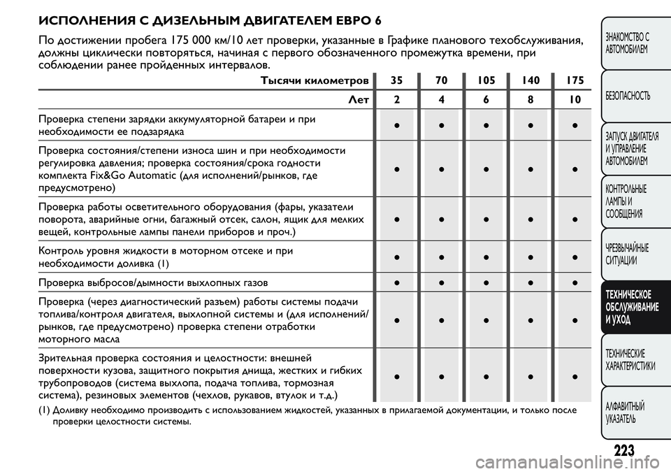 FIAT FIORINO 2019 Руководство по эксплуатации и техобслуживанию (in Russian) ИСПОЛНЕНИЯ С ДИЗЕЛЬНЫМ ДВИГАТЕЛЕМ ЕВРО 6
По достижении пробега 175 000 км/10 лет проверки, указанные в Графике пла FIAT FIORINO 2019 Руководство по эксплуатации и техобслуживанию (in Russian) ИСПОЛНЕНИЯ С ДИЗЕЛЬНЫМ ДВИГАТЕЛЕМ ЕВРО 6
По достижении пробега 175 000 км/10 лет проверки, указанные в Графике пла