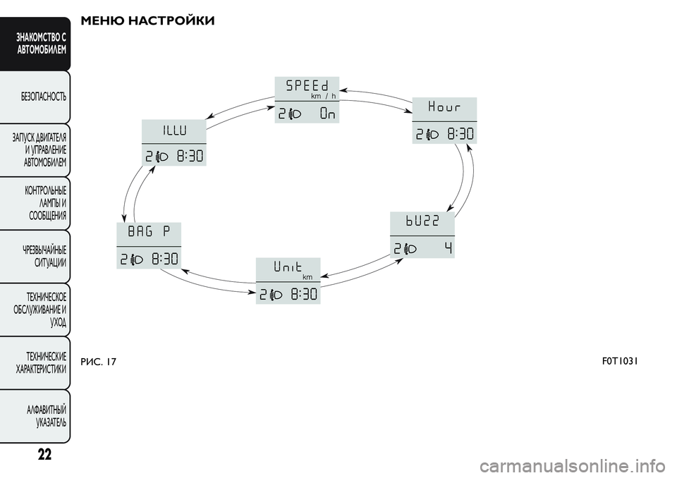 FIAT FIORINO 2018  Руководство по эксплуатации и техобслуживанию (in Russian) МЕНЮ НАСТРОЙКИ
РИС. 17F0T1031
22
ЗНАКОМСТВО С
АВТОМОБИЛЕМ
БЕЗОПАСНОСТЬ
ЗАПУСК Д ВИГАТЕЛЯ
И УПРАВЛЕНИЕ
АВТОМОБИЛЕМ