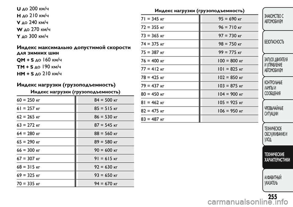 FIAT FIORINO 2021 Руководство по эксплуатации и техобслуживанию (in Russian) Uдо 200 км/ч
Hдо 210 км/ч
Vдо 240 км/ч
Wдо 270 км/ч
Yдо 300 км/ч
Индекс максимально допустимой скорости
для зимних шин
QM+Sдо FIAT FIORINO 2021 Руководство по эксплуатации и техобслуживанию (in Russian) Uдо 200 км/ч
Hдо 210 км/ч
Vдо 240 км/ч
Wдо 270 км/ч
Yдо 300 км/ч
Индекс максимально допустимой скорости
для зимних шин
QM+Sдо