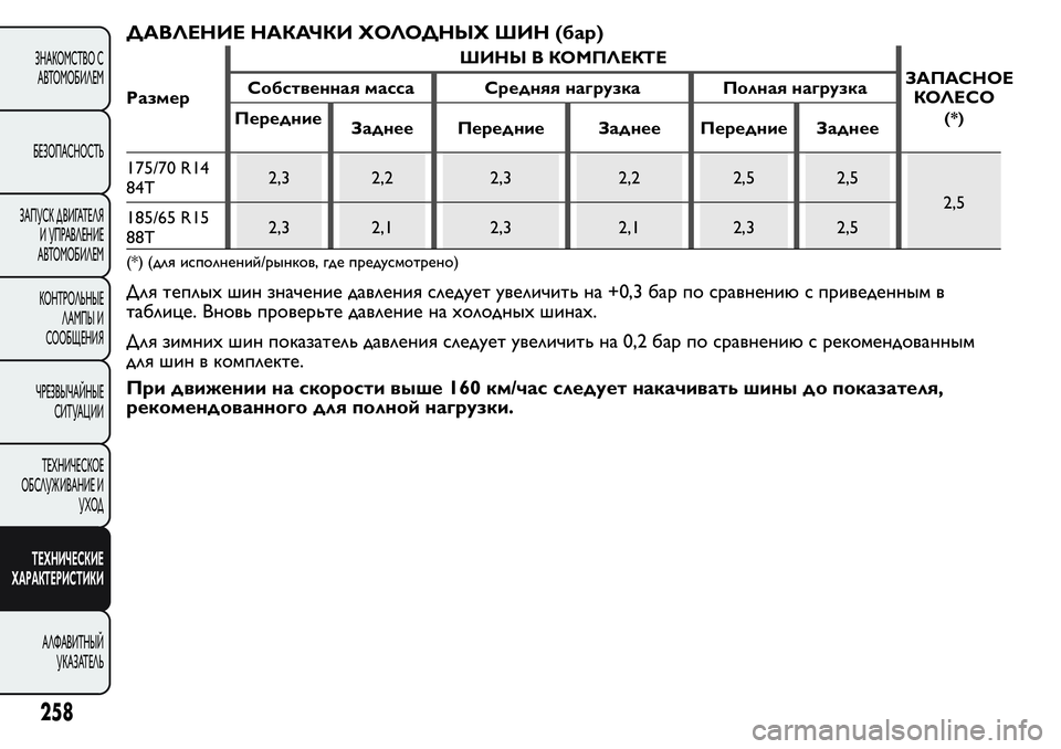FIAT FIORINO 2019 Руководство по эксплуатации и техобслуживанию (in Russian) ДАВЛЕНИЕ НАКАЧКИ ХОЛОДНЫХ ШИН(бар)
РазмерШИНЫ В КОМПЛЕКТЕ
ЗАПАСНОЕ
КОЛЕСО
(*)
Собственная масса Средняя нагру FIAT FIORINO 2019 Руководство по эксплуатации и техобслуживанию (in Russian) ДАВЛЕНИЕ НАКАЧКИ ХОЛОДНЫХ ШИН(бар)
РазмерШИНЫ В КОМПЛЕКТЕ
ЗАПАСНОЕ
КОЛЕСО
(*)
Собственная масса Средняя нагру
